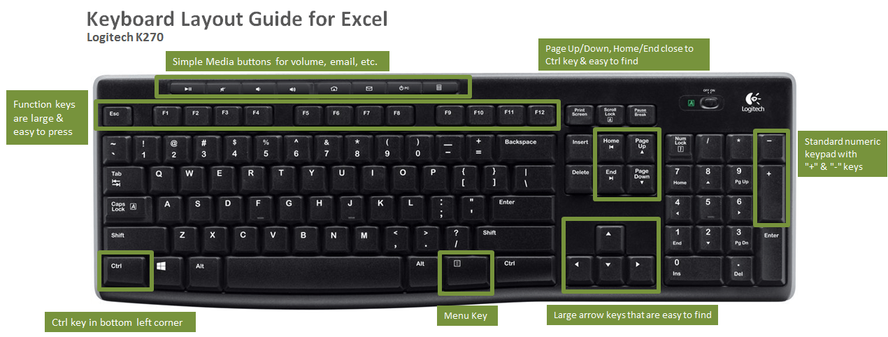 Hot keys for excel tab switching